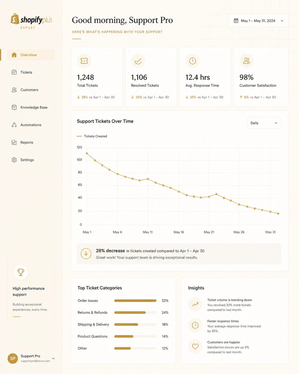 XCOAgency's tweet photo. Support tickets shouldn't stall your scale.
Refine your customer experience with automated balance inquiries.
→ 40% reduction in support volume
→ Zero manual intervention
Architect peace of mind today.
Start Your Project.
#ShopifyPlus #XCO https://t.co/YvAXiyVGFe