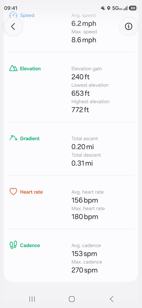bricks32's tweet photo. Pretty good 15+mi run today. Struggled last 3mi though. A lot of walking. Just got a little dizzy n just didn't feel great. Left Achilles was also sore. Doing this for Veterans, Mental health & Suicide. #Runningforthosethatcant #marathoner #runningforVets #TeamRWB #TeamWiDOC https://t.co/dpSl2bmNJr