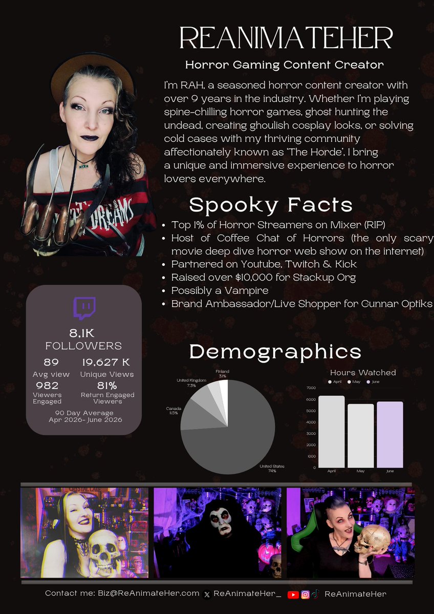 ReAnimateHer_'s tweet photo. 🩸Horror brands, gaming, tech and everything in between...The Horde is hungry.

I am ReAnimateHer horror content creator and professional Queen of Scream. I bring 9 + years of high energy horror content, immersive streams, cosplay and helped build a great community called The Horde.

If you are a brand that creates horror games, merch, PC components, accessories & more let's connect. I create content that is genuine and real.

Media Kit below 👇