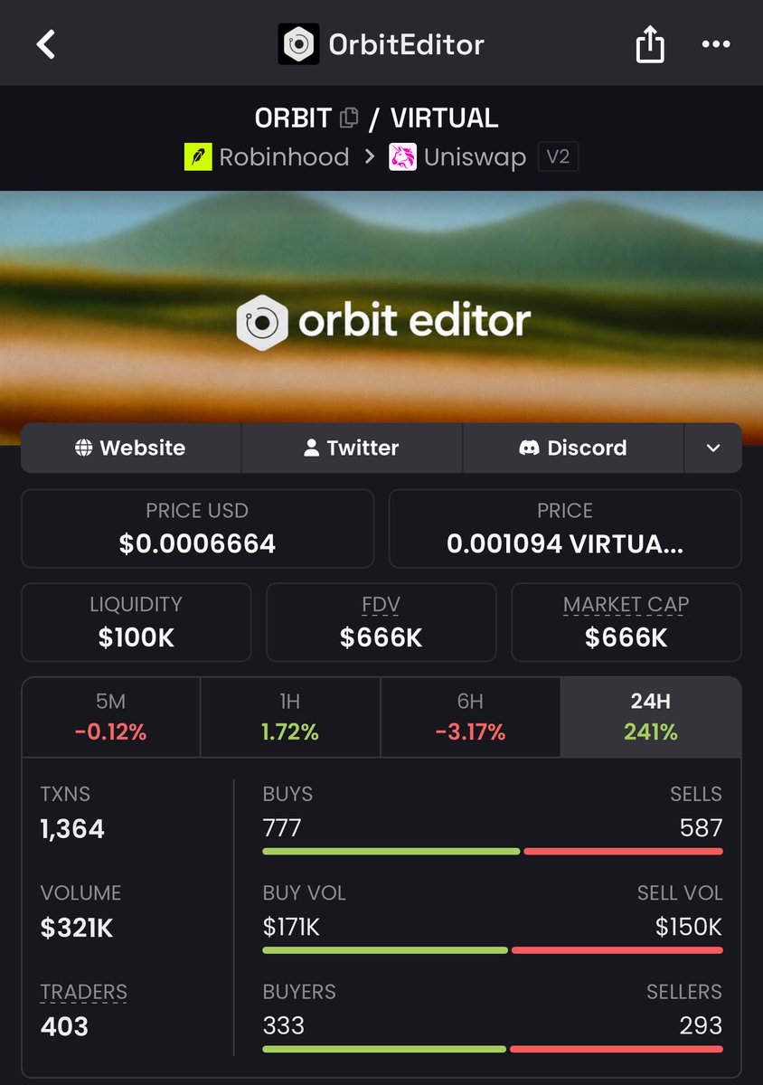godofgem's tweet photo. Daha önce @virtuals_io orbit’i paylaşmıştı. Yine paylaşırlarsa Vex ile ortak bir kaderi paylaşmasa dahi iyi market değerlerine çıkacağını düşünüyorum. 

Projeyi ben beğendim. Ağ çok yeni ne olur kestirmek zor ama proje tabanı kötü değil. 

İncelemek isterseniz;

 https://t.co/DuyEX9R1Qm