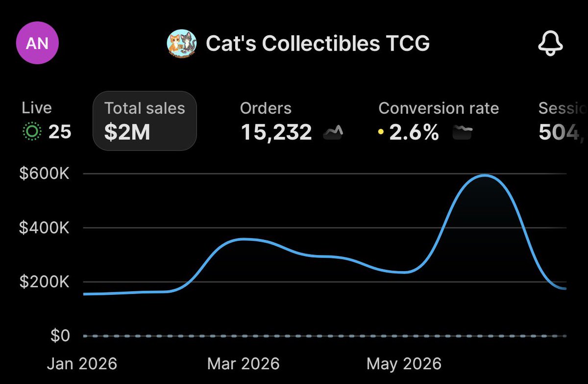 Catscollecttcg tweet picture