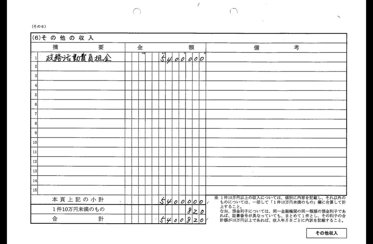 Yf2JBeb3O918862's tweet photo. 福岡県議会って、政務活動費まで「収入」扱いしてるの？

公金が「収入」になるって、福岡県議会はどうなってるの？

福岡県議会「政務活動費に関する事務処理要領」
https://t.co/n7aNYlLjwS

一体、誰のための政務活動費なのか？
#福岡県議会 #政務活動費 #松尾統章 #公金 https://t.co/lAzWCqhD8k