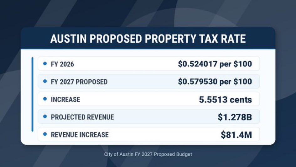 ATX RE tweet media