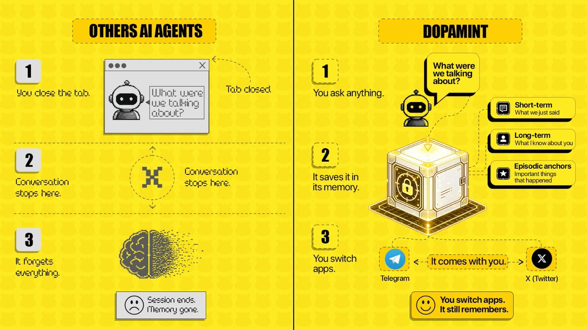 DopaMint tweet media