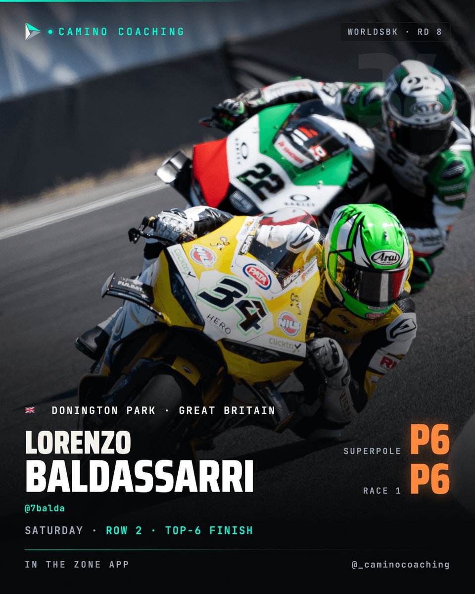 CaminoCoach's tweet photo. ๐ฌ๐ง Lorenzo Baldassarri put it P6 in Superpole and backed it up with P6 in Race 1 at Donington
Great work. Sunday, we go again. ๐
@7balda โ #Moto3 #WorldSBK #Sachsenring #Donington #MentalPerformance #CaminoCoaching https://t.co/ePlJVLo58j