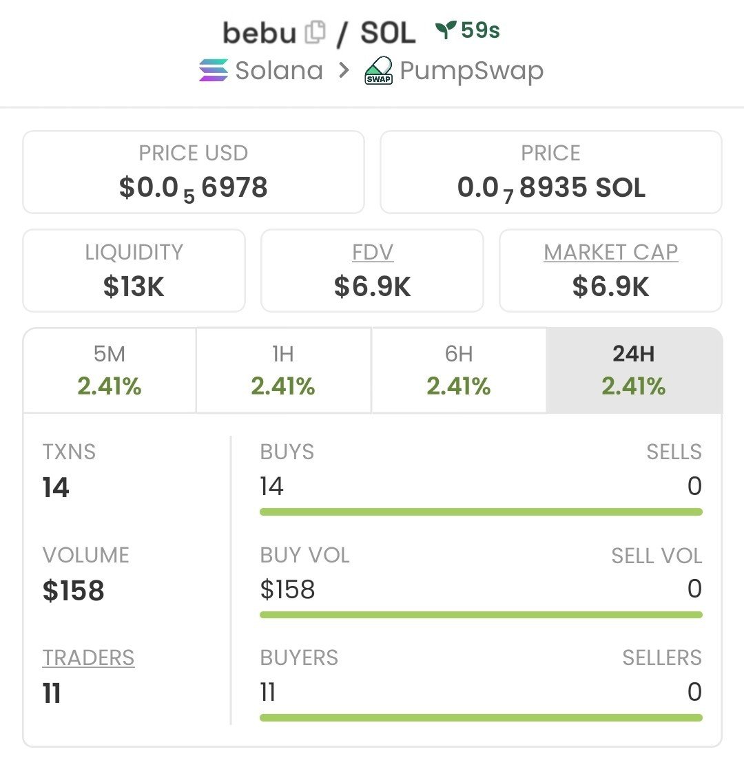 WhaleXCalls's tweet photo. Shared $BEBU  before most traders noticed 👀 Private channel alert at $6.9K 💎Always looking for undervalued gems 🚀 Stay ready 🎯

$SOLANA #CryptoGem $MEMECOIN #CRYPTO $PUMPSWAP 

Bu3hbyUd9qgDWv4vrrKDk3mWR8LDcs7tiZrmjRrzpump https://t.co/gKIfbeOP2V