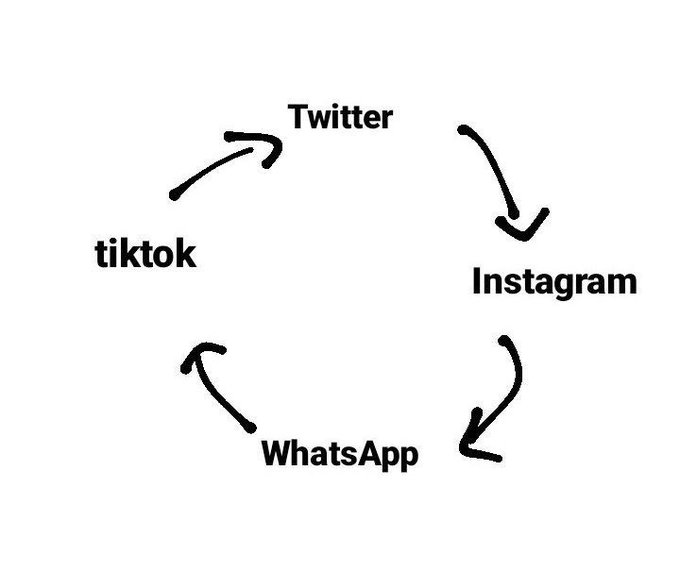 Indirectosmsj's tweet photo. yo todo el día: https://t.co/FVtXKIxKY1