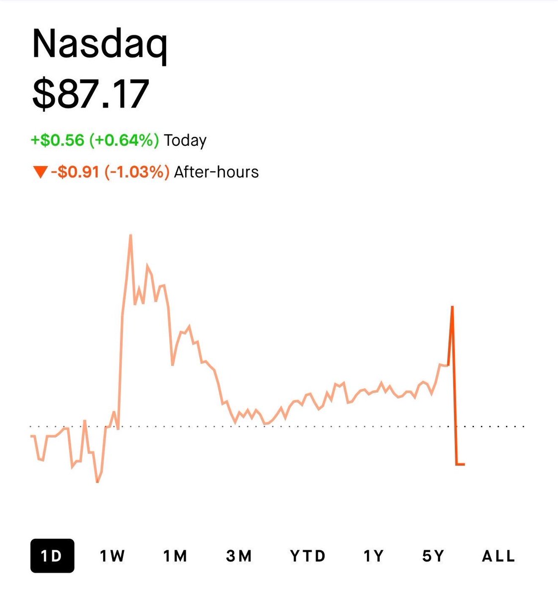 Nasdog tweet media