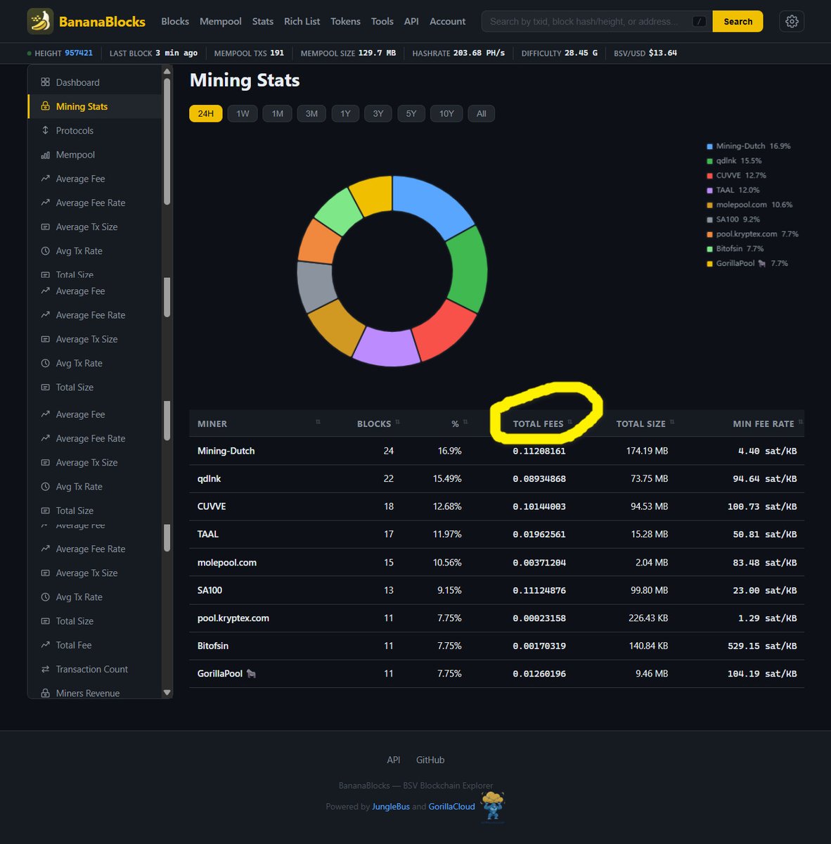 1Bitcoin_user's tweet photo. 👋@techleadhd see the BitcoinSV, mining rewards consist of two elements: block reward &amp; transaction fees paid by users.

The BSV script allows developers to use alternative signature schemes (such as Lamport signatures or hash-based schemes) that are resistant to quantum attacks. https://t.co/vpOh4dfIys