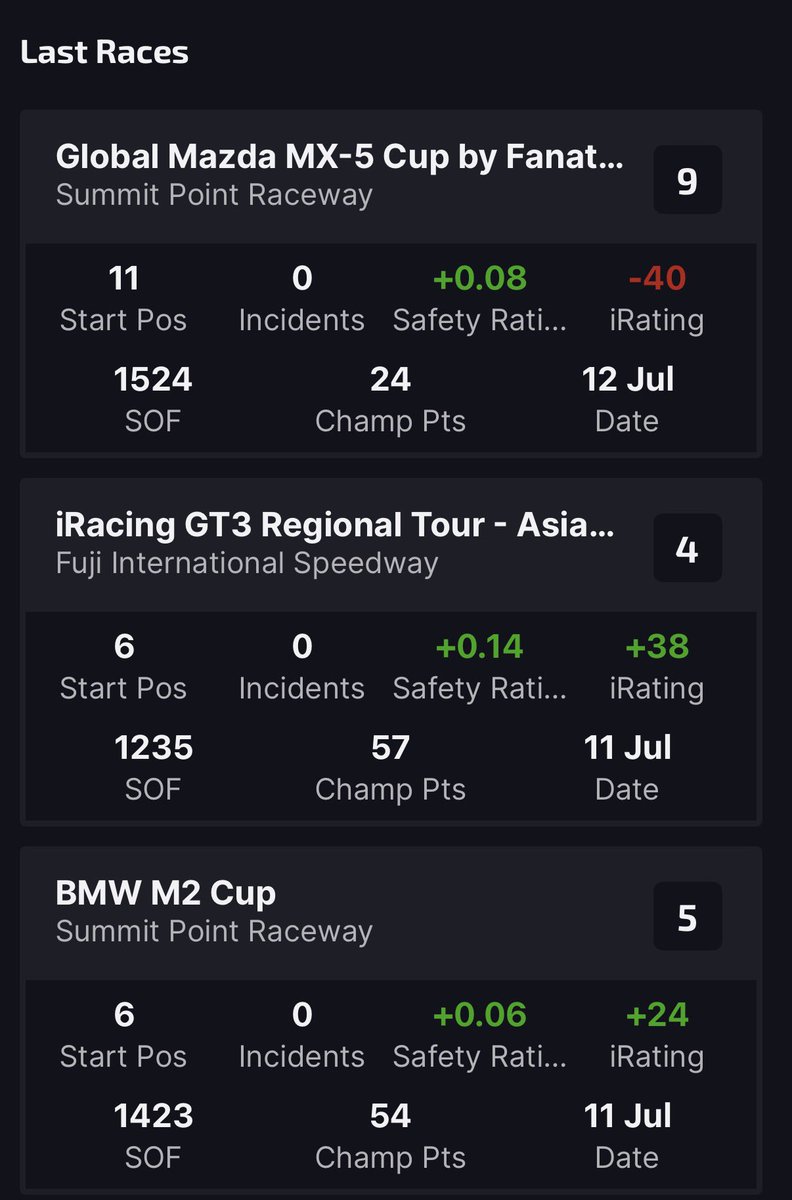 awca4_3's tweet photo. SR貯金開始

#3を切りそうだった
#iracing https://t.co/W5WJkKer87