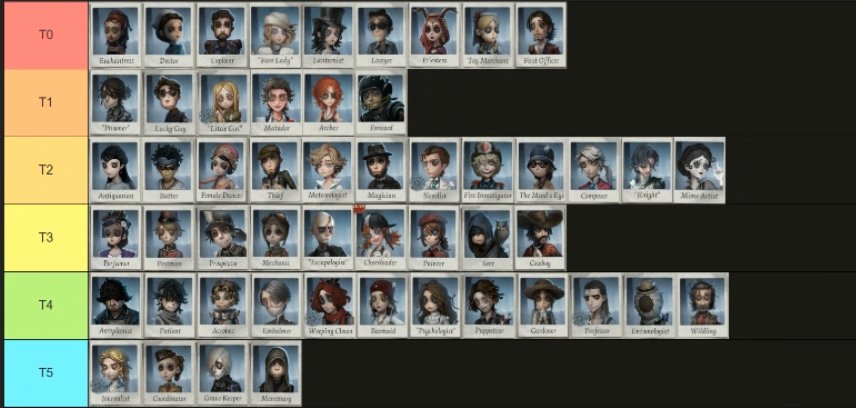 MikamiLove_'s tweet photo. 'ガチ"の協力狩りガチ勢を集ったdiscord鯖で最新版28tier表を作りました。キャラ調整や環境の変化で、tierが大きく変わったキャラがいます。ダブハンガチ勢じゃない方もRPいいねお願いします。異論や質問もリプなどでどうぞ https://t.co/TgXabRiyxh