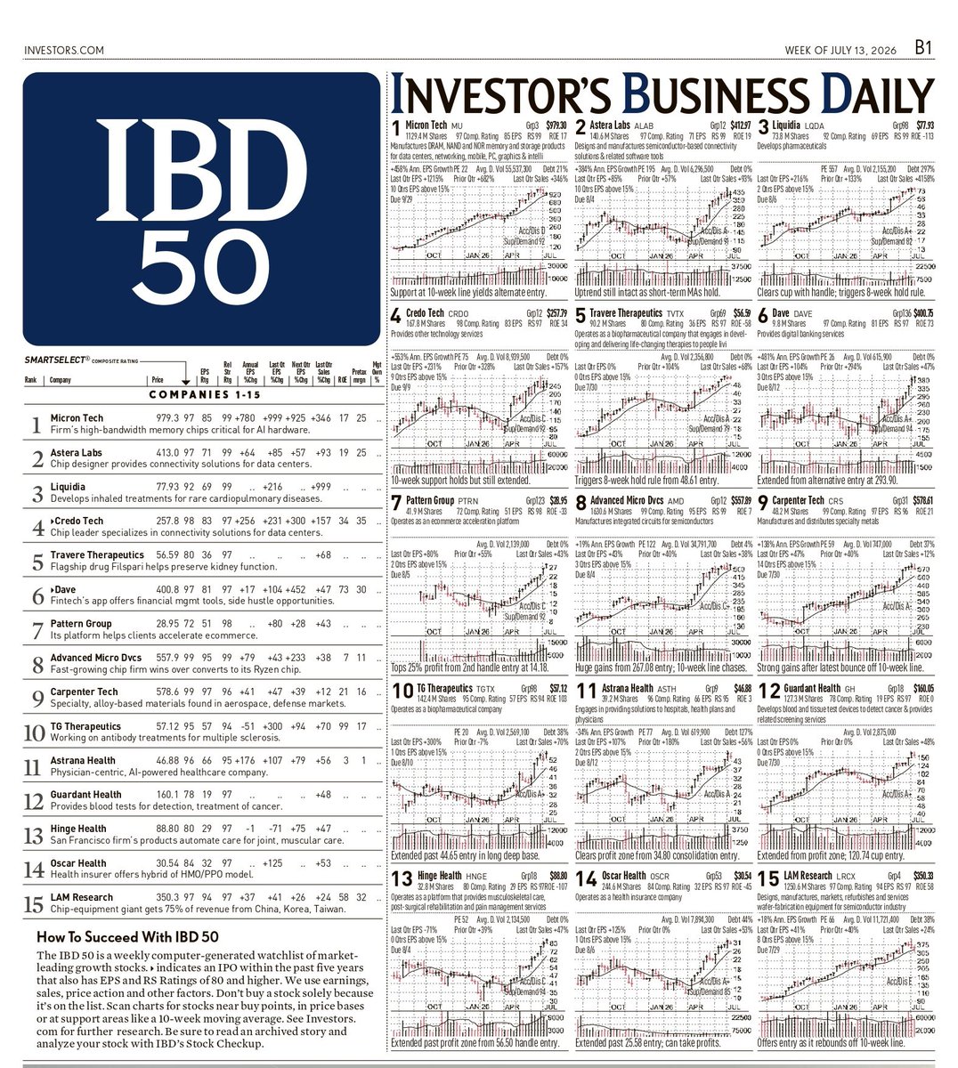 RebellioMarket's tweet photo. IBD 50 Update | July 13

The latest IBD 50 list is out, highlighting some of the strongest growth stocks showing exceptional earnings, sales growth, relative strength, and institutional accumulation.

Markets reward strength—not hope. Keep your watchlist focused on stocks making new highs with powerful fundamentals, and let price and volume confirm the trend.

The best opportunities often come from leaders, not laggards.