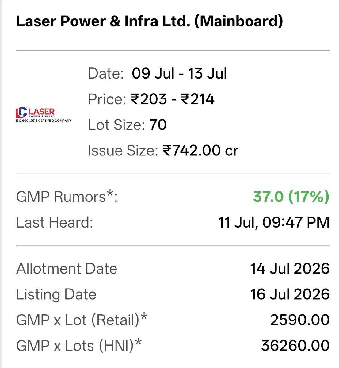 shubhaminvest's tweet photo. Latest IPO GMP update for Mainboard IPOs
1. Laser Power and Infra Limited
₹37 (17%)
2. SBI Funds Management Limited
₹92 (16%)
3. Alpine Texworld Ltd
₹2 (2%)
4. Kusumgar Limited
₹160 (38%)
#ipo #ipoallotment #ipoupdate #ipogmp #ipogmpupdate #ipopremium https://t.co/Ny9QUJ7Dp7