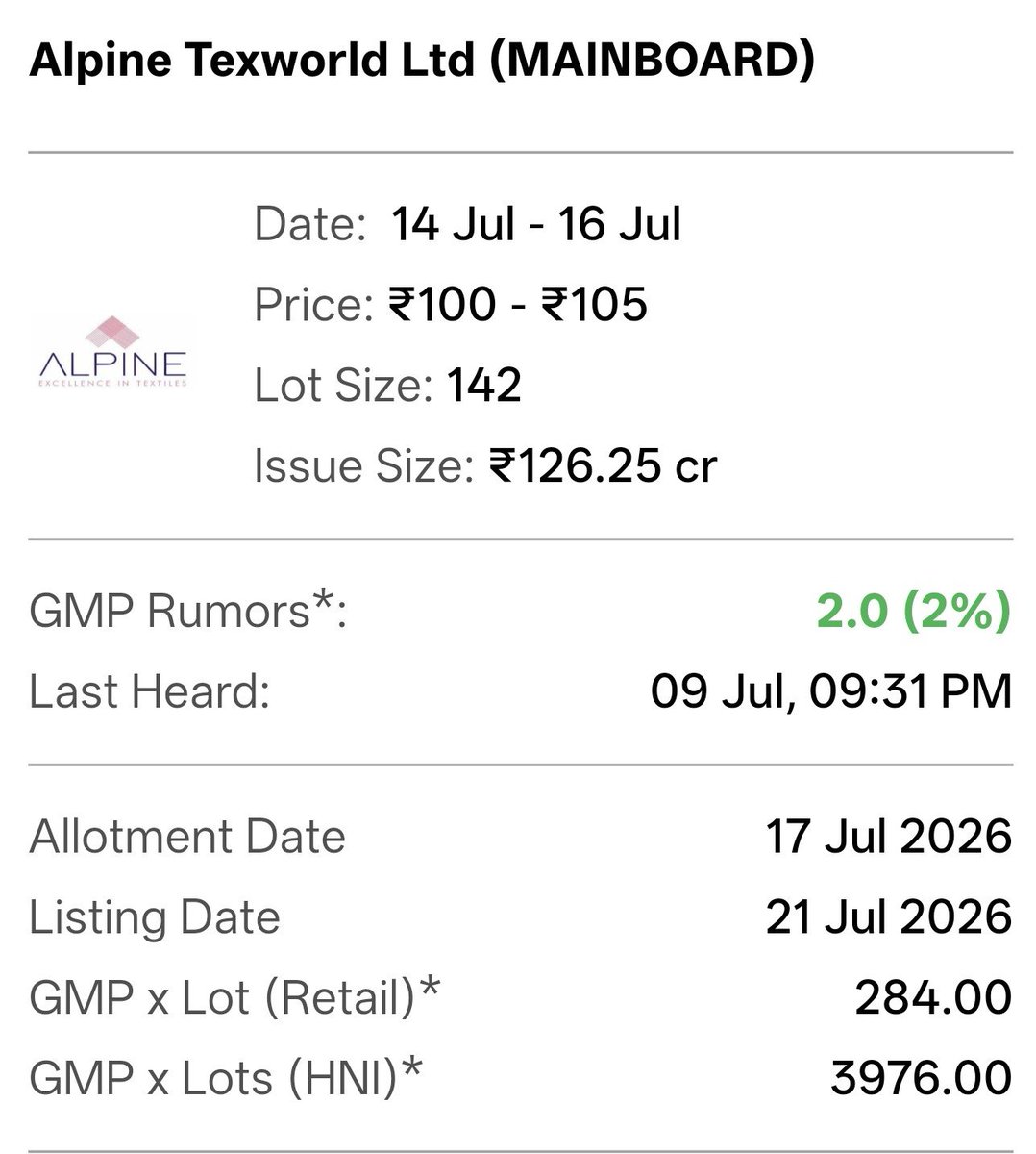 shubhaminvest's tweet photo. Latest IPO GMP update for Mainboard IPOs
1. Laser Power and Infra Limited
₹37 (17%)
2. SBI Funds Management Limited
₹92 (16%)
3. Alpine Texworld Ltd
₹2 (2%)
4. Kusumgar Limited
₹160 (38%)
#ipo #ipoallotment #ipoupdate #ipogmp #ipogmpupdate #ipopremium https://t.co/Ny9QUJ7Dp7