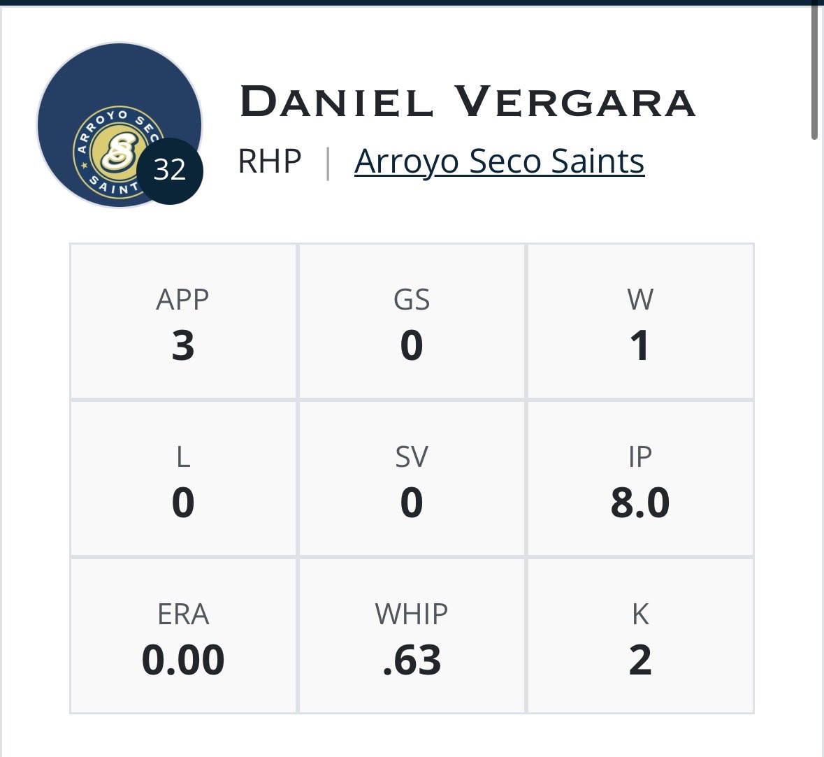 DanielVergara40's tweet photo. 🚨UNCOMMITED GRAD RHP🚨
2ip 0ER 1K against the Crawdads in the CCL
Graduate RHP 3.8GPA
2 Years of Eligibility 
FB: 85-87 +20.4 IVB +7.3 HB
SL: 74-77
CH: 79-81
@FlatgroundApp 
#uncommitted https://t.co/H6NFjzSMJE