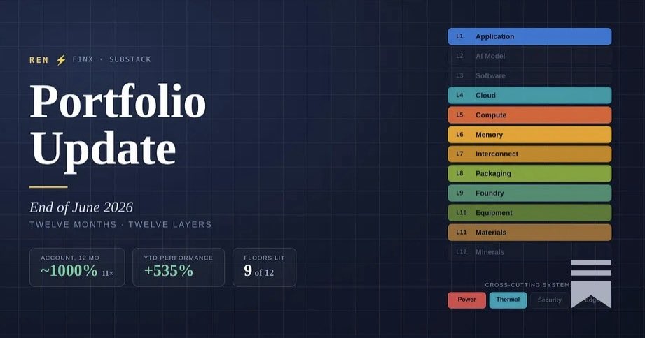 ren_stocks's tweet photo. If you want to see what a +1,000% portfolio actually looks like, every entry, every stock, every allocation, results by quarter, and the thinking behind each decision, this is the post.

50+ tickers. The obvious ones, $AMD $SNDK $MU $LITE $AAOI , and the ones that are only trending in niche spaces, $SIVE $NVTS $LPK $MXL 

It’s my full 12-month portfolio update, the one built on trading the 12 layers of the AI buildout.

Transparency matters a lot to me, and believe me, I’ve made mistakes along the way. But I own my thesis.

My biggest mistakes, return-wise, have all been the same one: not holding my winners long enough. That’s exactly why, unless a thesis completely breaks, I don’t sell my core.

My goal as an investor isn’t to give you the next trade. It’s to help you find your own conviction. Because this is where the big returns are made. I’ve lost more money from not having conviction than from any macro event.

12 layers. +50 tickers. 2,000 trades, grouped by quarter.

Go check it out. Substack link is in my profile, and the post is in the first comment.