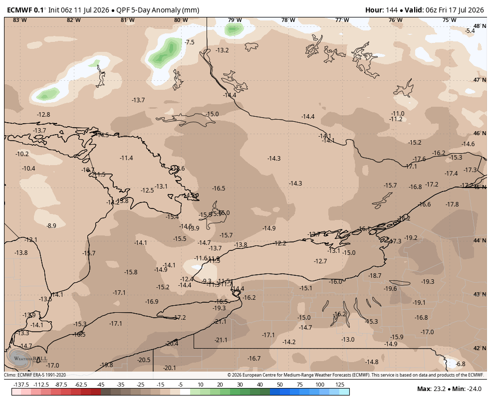 WxOntario1's tweet photo. Another dry stretch of weather is on the way to Southern #Ontario 

As the heat dome/ ridge out west shifts eastward, it will block any chances at rain/ storms across the region

The next 7 days look very dry with little to no rainfall expected for most

#OnWX #ONStorm #OntAg https://t.co/WMZaw76Myy