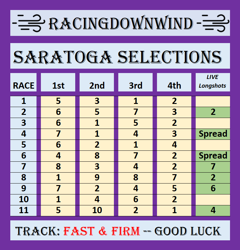 RacingDownWind's tweet photo. Saratoga: Saturday 7/11/2026 🌤️☀️🌞

Free Selections from @RacingDownWind 🤠

Show support for my work, Please Click ✔️📷the LIKE button and Post your 🧲Winning RDW Grid Tickets 💸on this Page. Thank's RDW 🤠🏇

@TheNYRA @GulfstreamPark @HSIndyRacing #Toga #TheSpa #Saratoga @DelMarRacing @WoodbineTB @MonmouthPark @EllisParkRacing @ColonialDowns #HorseRacing #HorseRacingTips #FreePicks #Horse
