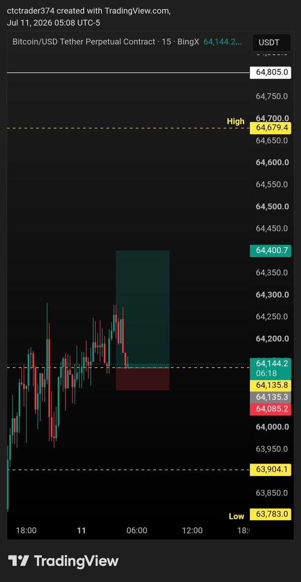 championCTC's tweet photo. $btc https://t.co/aki4us7B9B