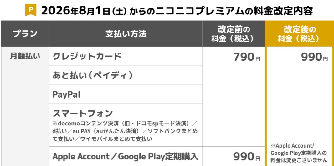 KOIPON0916's tweet photo. 今ってニコニコのプレミア、990円もするのか🧐
昔入ってた時は500円だったのに🫠 https://t.co/X4od2mIg63