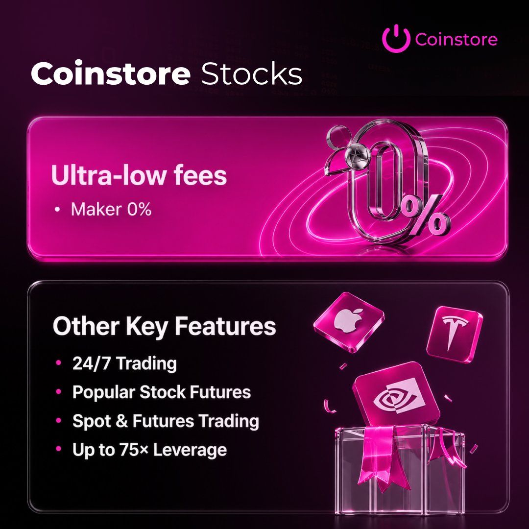 CJP_india00's tweet photo. @Vivek4real_ Stocks trading, reimagined for crypto users.

Trade 24/7, 
enjoy 0% maker fees, 
and access both Spot &amp; Futures, all from one platform.

Explore Coinstore Stocks 👇https://t.co/PBmdon8ufC?…

@CoinstoreExc

#Coinstore #Stocks #Crypto #Investing #Futures https://t.co/YTbwyYIl9r