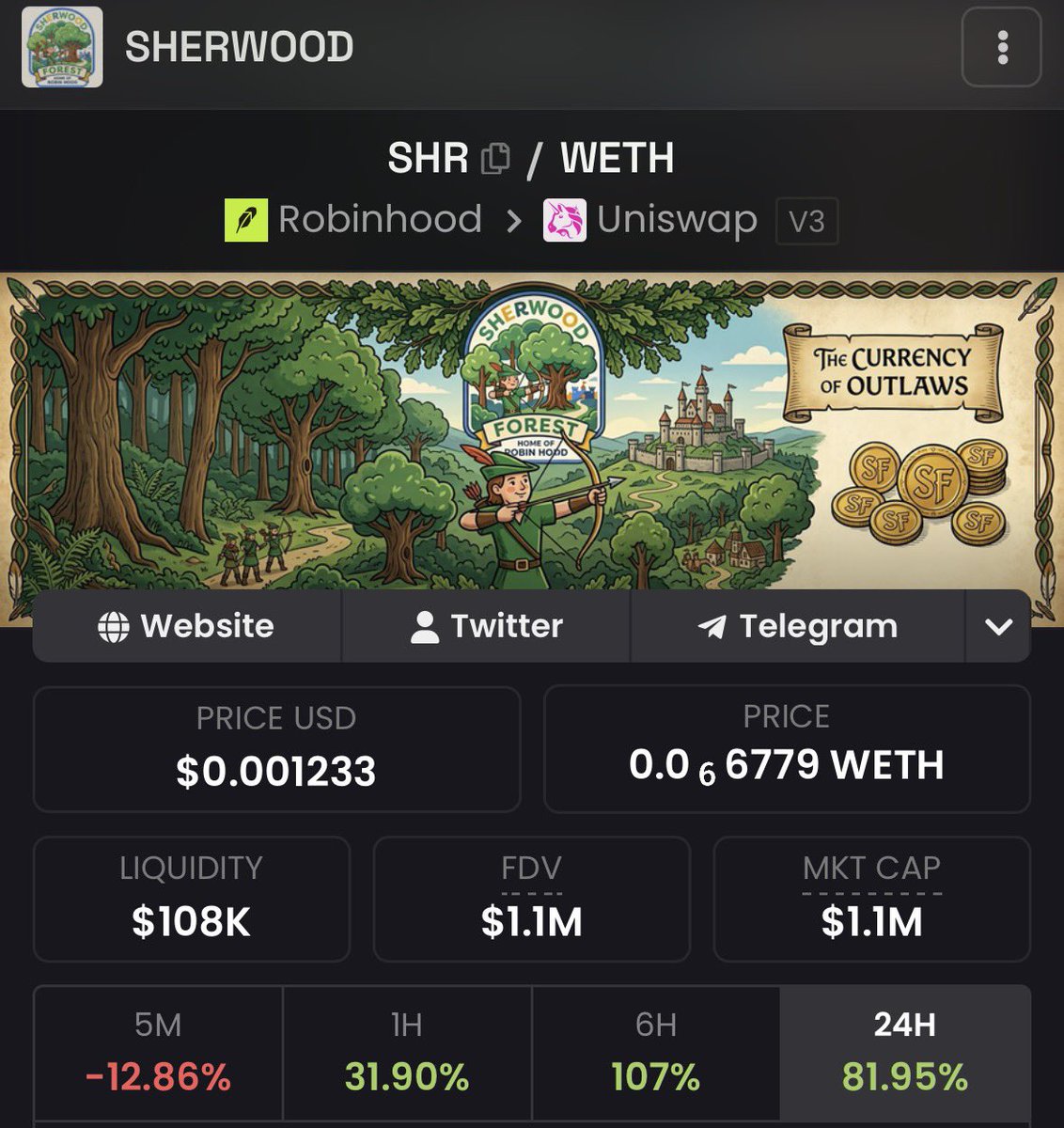 ElCryptoDoc's tweet photo. $SHR was 570K when I posted this. It just hit 1.9M. 🧠

Some of you are just now finding the lore. Most of you are still asleep on it. 

10M coming in soonish? @sherwood_token 👀 https://t.co/7KKmLGq2gT