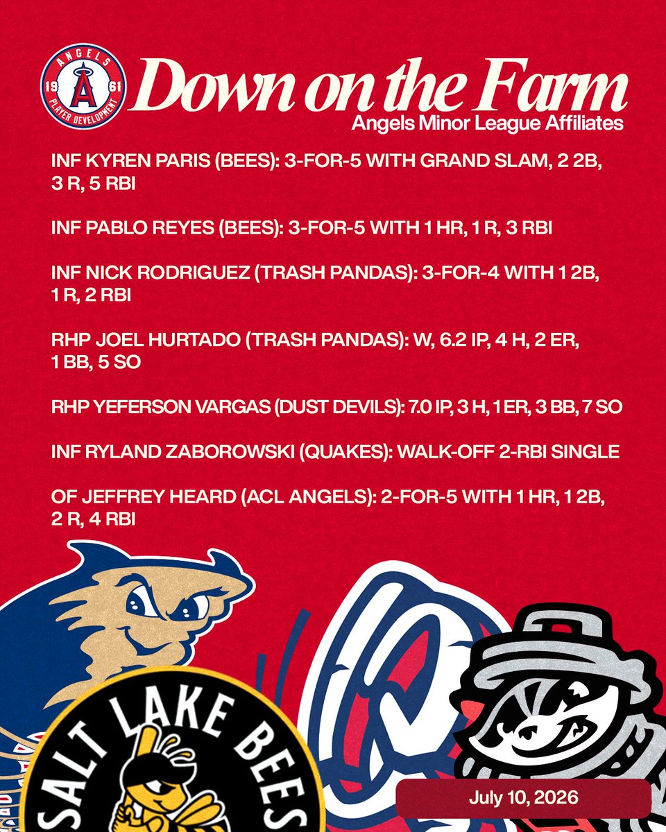 Angels Player Development tweet media