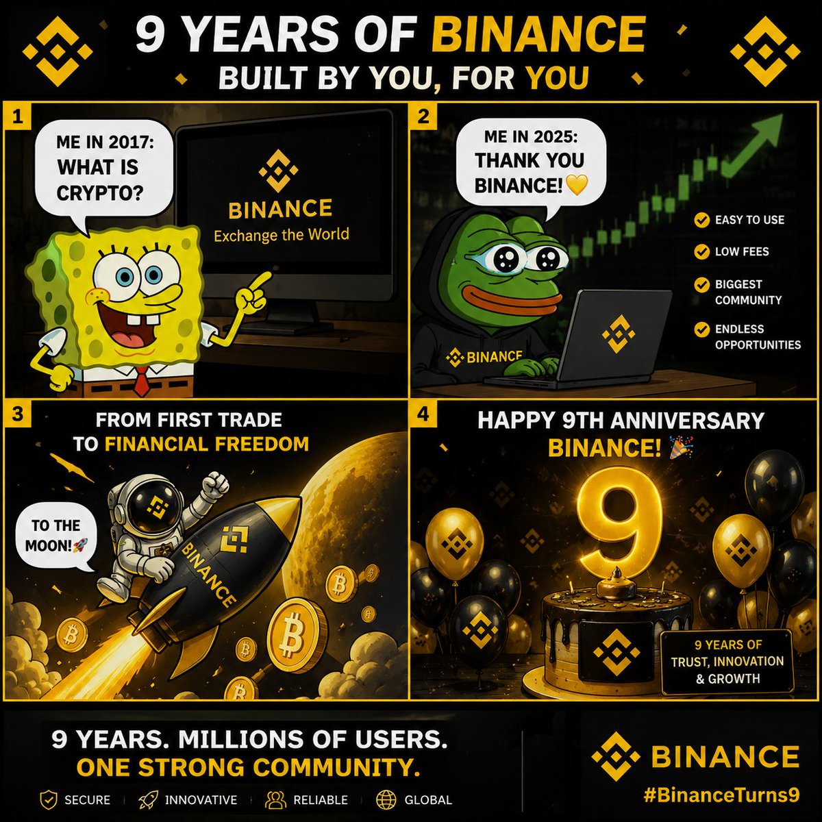 Tmrmahin69's tweet photo. 😂 Happy 9th Anniversary, Binance!
Here's my meme for #BinanceTurns9 💛
Built by You. Built for You. 🚀
#Binance #9YA https://t.co/ajgphXB7Cm