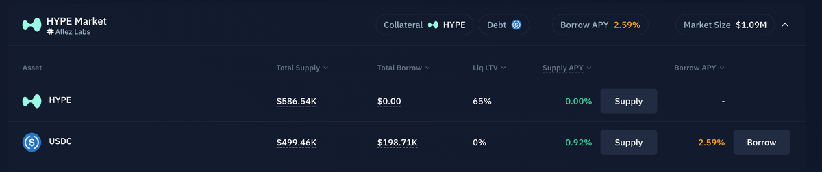 gumsays's tweet photo. Is this the best way to hold hyperliquid:native through the next bull market?

> Buy HYPE on @solana
> Deposit on @kamino
> Borrow USDC with HYPE as collateral, pay 2.6% APY
> Buy more HYPE, deposit as collateral

You just need to not be a leveraged monkey and borrow a % that does not put your position at risk with minimal volatility.