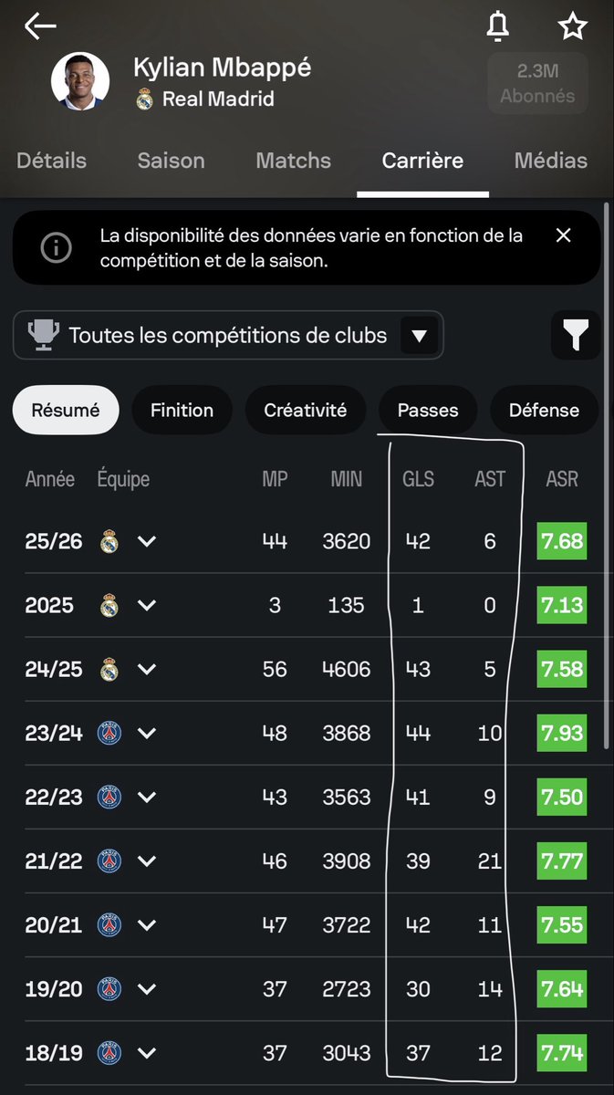 krokeur12's tweet photo. @DigitalDrift05 @nocontextfooty C’est vrai qu’offensivement il n’a vraiment pas été bon entre les coupes du monde… https://t.co/k4t9rypYR7