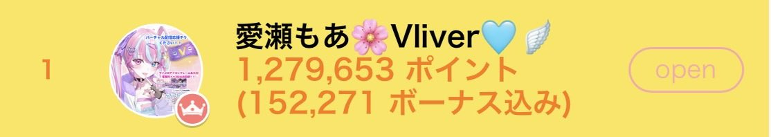 manase_moa's tweet photo. ふとランキング見たら…😭😭😭
守りきれたら、かっこいいよね。
すごい先輩たちの中でこんなところに居られてるのは、何度も言うけどみんながまなせのそばにいてくれて、一緒に走ってくれるから。本当にありがとう！
毎日1歩ずつ、こつこつと。 https://t.co/PF7rSZU16X