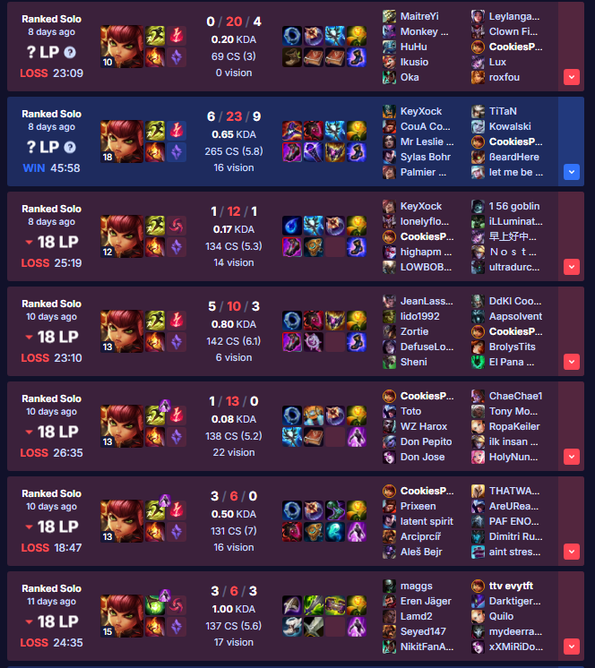 Diddi_Didrix's tweet photo. When we buffing the "team sabotage detection"?
Poor thing @Everynyanmoz has a daily stream with a time-lapse going from good mental to "Dont host me viewer. i got out played so im running it down now" https://t.co/CERLW7xbGy
https://t.co/jDgoXlxpqW
@RiotSupport @drewlevin https://t.co/Fd29kkod0r