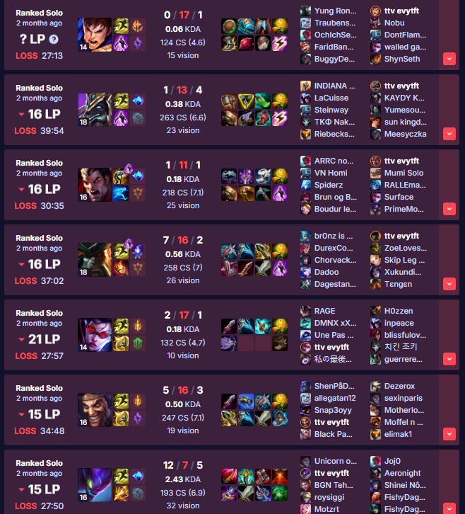 Diddi_Didrix's tweet photo. When we buffing the "team sabotage detection"?
Poor thing @Everynyanmoz has a daily stream with a time-lapse going from good mental to "Dont host me viewer. i got out played so im running it down now" https://t.co/CERLW7xbGy
https://t.co/jDgoXlxpqW
@RiotSupport @drewlevin https://t.co/Fd29kkod0r