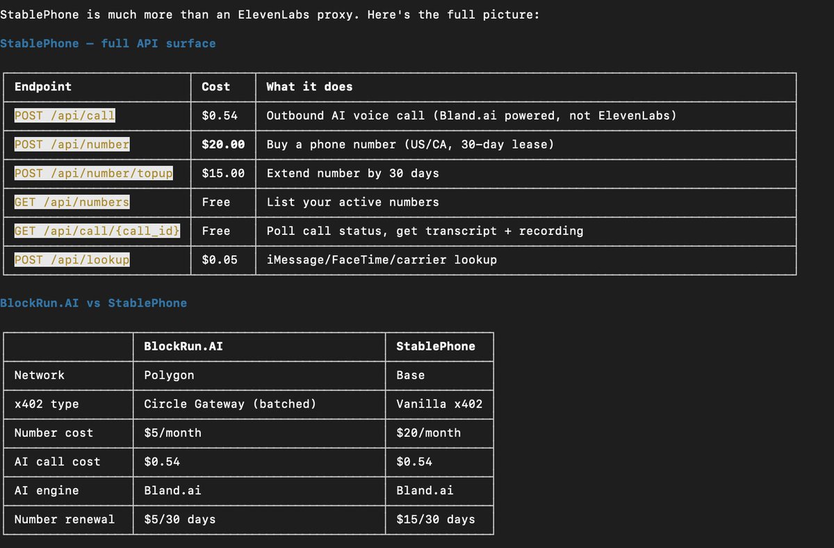 papajimjams's tweet photo. solid @bleso_a 👊

thanks @encodeclub x @arc x @circle for hosting

experimenting on https://t.co/ubwgxrgzex marketplace

stablephone on @base / @BlockRunAI on @0xPolygon 

Only accept US/CA numbers so i can't test with my UK or Kenyan - who wants to hear from my agent?

😎 https://t.co/2PPfowrlho