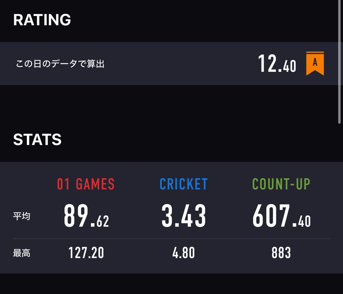 ryo_darts2000 tweet picture