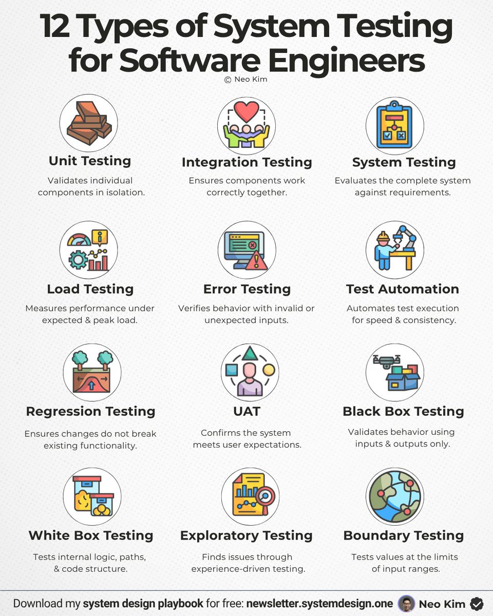 systemdesignone's tweet photo. 12 Types of System Testing Every Software Engineer Needs to Know! https://t.co/5DfIz8ni3E