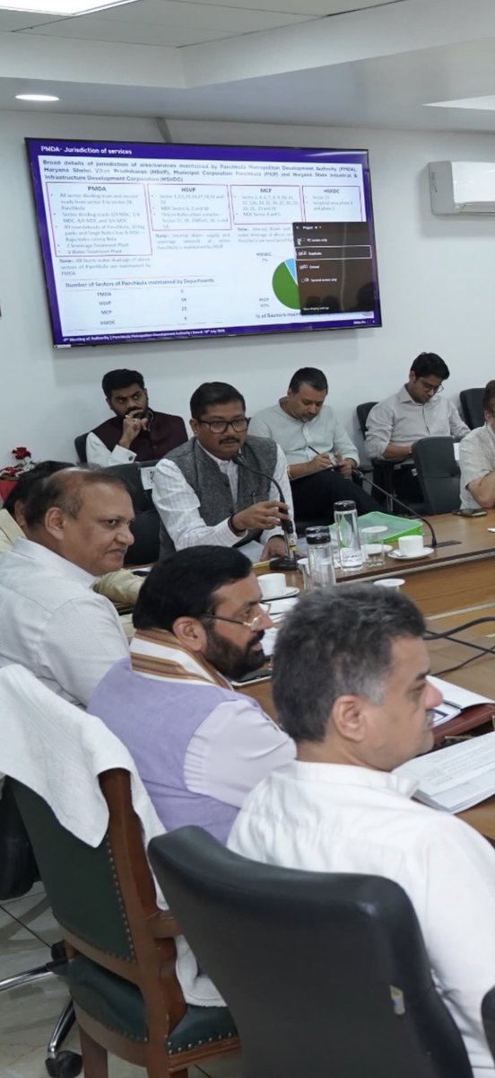 PMDAPanchkula's tweet photo. Hon’ble Chief Minister Shri Nayab Singh Saini Chairs 4th Review Meeting of the Panchkula Metropolitan Development Authority (PMDA)
Chief Executive Officer, PMDA, Shri K. Makrand Pandurang, IAS, presented a detailed status report on the Authority’s, annual development. https://t.co/WjcQVM5YAA