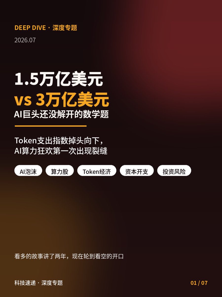 SuMing_A's tweet photo. AI算力狂欢第一次出现降温信号
前两天看多SK海力士，今天看看不一样的声音——AI这场资本盛宴，真的稳吗？🤔

📉 Token支出指数5月见顶后回落近20%，AI硬件景气度罕见降温
💸 Meta被曝出租闲置算力，企业开始严格控AI账单
🧮 红杉资本测算：今年全球AI基建投入1.5万亿美元，要3万亿收入才能回本
📊 现实是：Anthropic ARR 600亿，OpenAI收入130亿，缺口依然巨大
⚠️ 开源模型冲击+推理成本下降，token价格还在持续走低

不是说AI没用了，而是资本市场开始要”利润”而不是”故事”了。你觉得这轮AI基建投入，最后是集体兑现还是集体挤泡沫？

#AI泡沫 #算力股 #Token经济 #科技财经 #投资风险 #科技深度 #科技速递