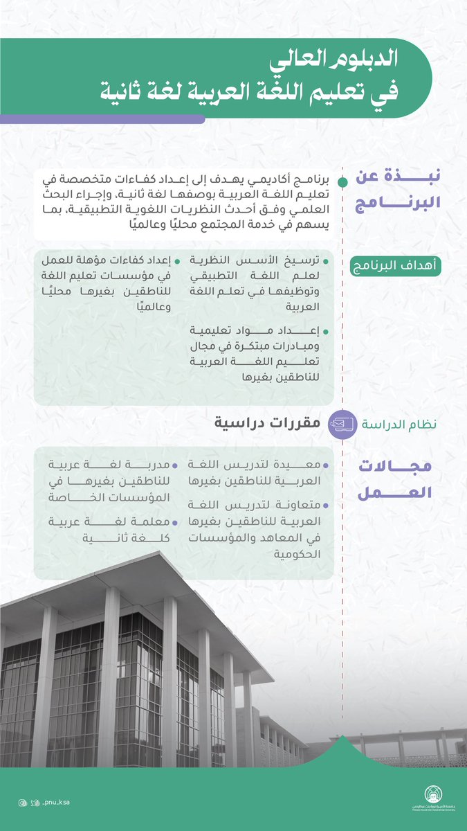 _PNU_KSA's tweet photo. برنامج "الدبلوم العالي في تعليم اللغة العربية لغة ثانية" في #جامعة_الأميرة_نورة، مسار أكاديمي يُعنى بإعداد كفاءات مؤهلة في تعليم اللغة العربية لغير الناطقين بها، يُسهم في تعزيز مهارات البحث والتطبيق لخدمة المجتمع محليًا وعالميًا.
للاطلاع على تفاصيل البرنامج:
https://t.co/lzd0WhOPwf 
#هنا_نورة