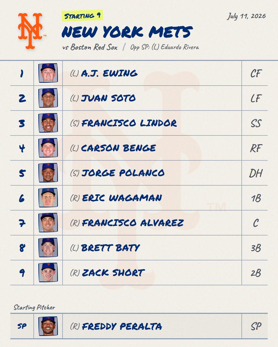DailyMLBLineups's tweet photo. 7/11 โพ Mets Lineup is Out provided by:
https://t.co/2LXLmI5Jn5
๐ Live Line: Mets -156 โข O/U 8.0
#Mets #MetsLineup #MLB https://t.co/UnFiuMjkZQ