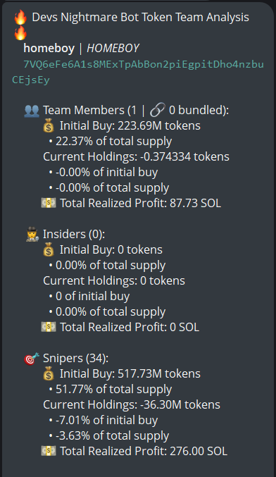 badattrading_'s tweet photo. $HOMEBOY (CA 7VQ6eFe6A1s8MExTpAbBon2piEgpitDho4nzbuCEjsEy) doesn't have snipers and insiders per devsnightmare. JADAWGS, milito, Cowboy,  Michael FISHEROR, Cupsey are top holders.

No major clusters on the bubblemap. CEX cluster has 58.4%, Binance funded wallets have 21%, Coinbase 14.2%, Bybit 5.4%, Revolut 4.7%, Moonpay 4.3%, Change Now 3.6%, Mexc 3.4%.

Top 70 holders have 62.4%, top 10 have 17.7%, 1.18k holders with an average bag at $80. Nfa
