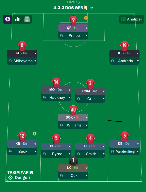 duneckatr's tweet photo. @MaitreEcossais Hocam benim izlediğim kadarıyla gs ligdeki büyük maçlar ve avrupada defansif 4-3-3 oynamıyor mu zaten? fmdeki roller gibi düşünürsek eğer resimdeki gibi değil midir? (lemina-dok, torreira-dinamo, sara-mo) olarak düşünmüştüm. sizce burda dok pozisyonunda lesley başarılı olmaz mı? https://t.co/g8z1zE5X1X