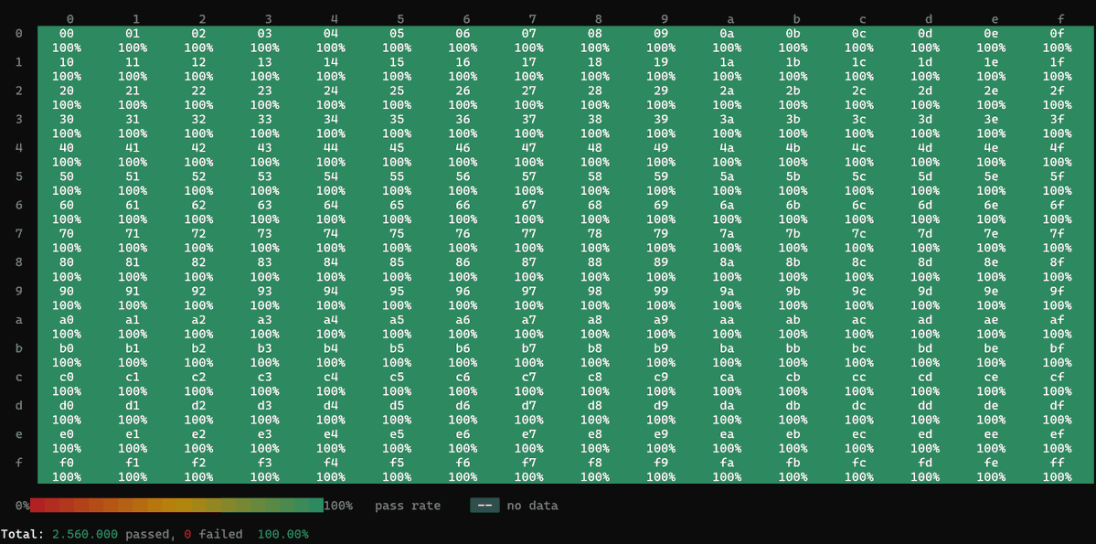 RetroVirtualMachine tweet media
