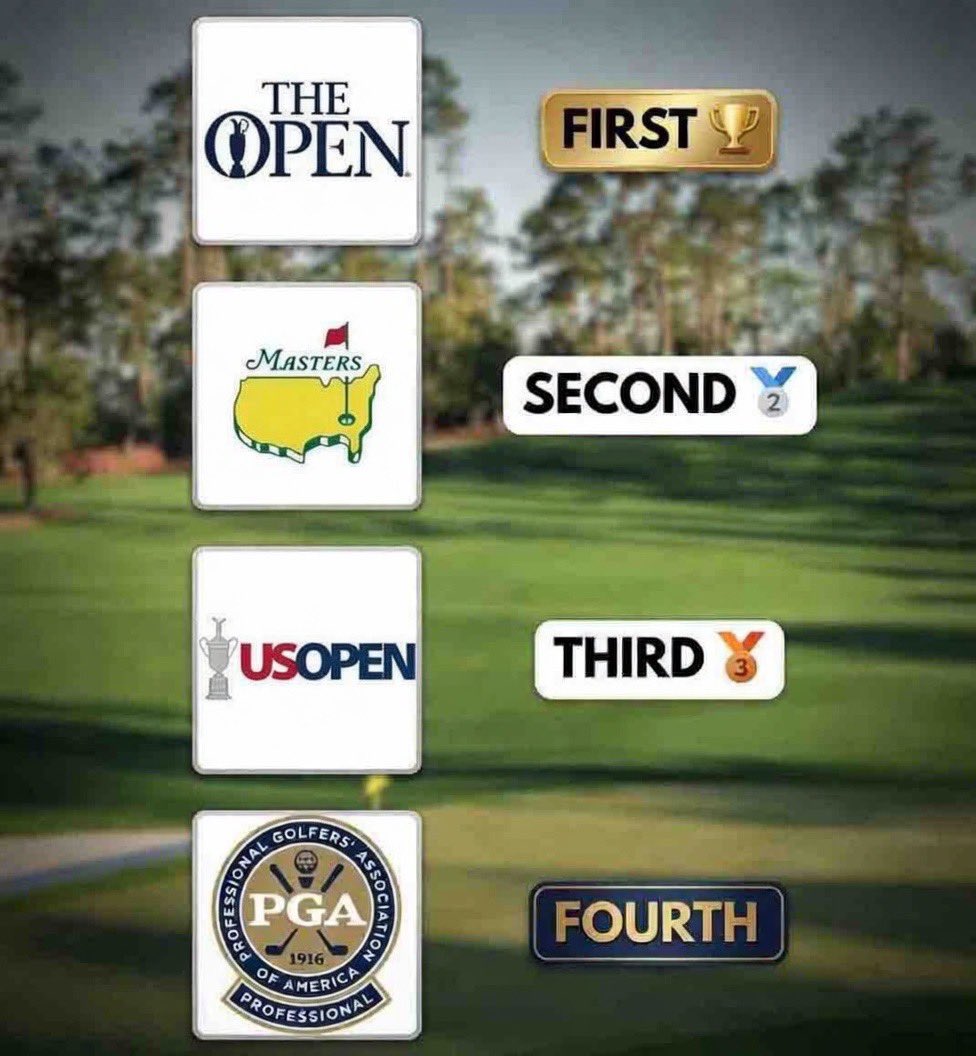 NUCLRGOLF's tweet photo. 🚨⛳️🏆 #DISCUSSION — Do you agree with this ranking of golf’s major championships? https://t.co/OtdPeFIUa1
