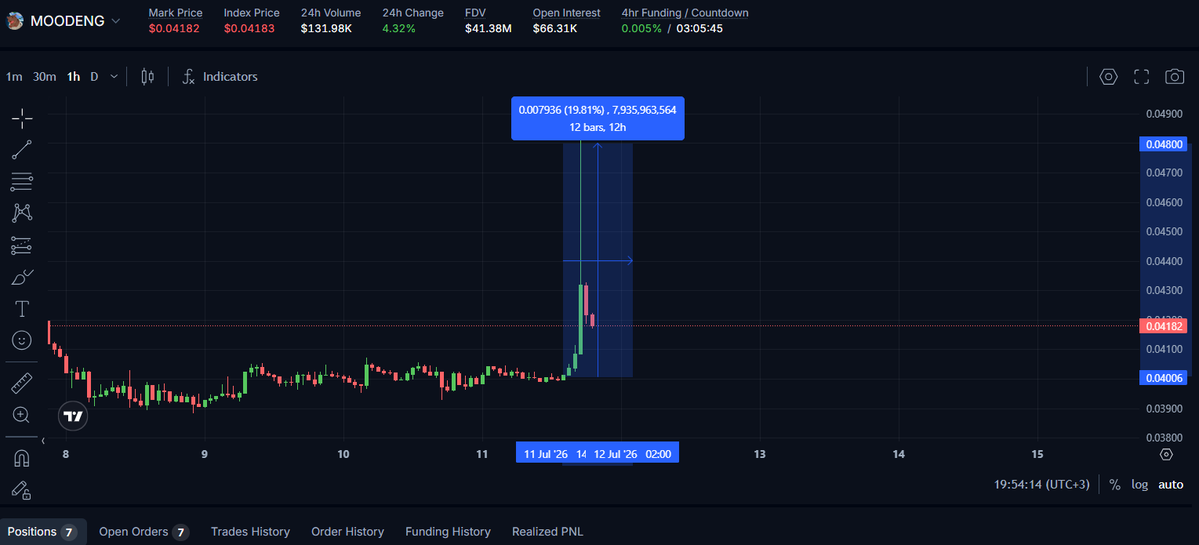 seeking_btw's tweet photo. @muarmemuar lol) decided to check out the charts) https://t.co/4auX0c2r0T