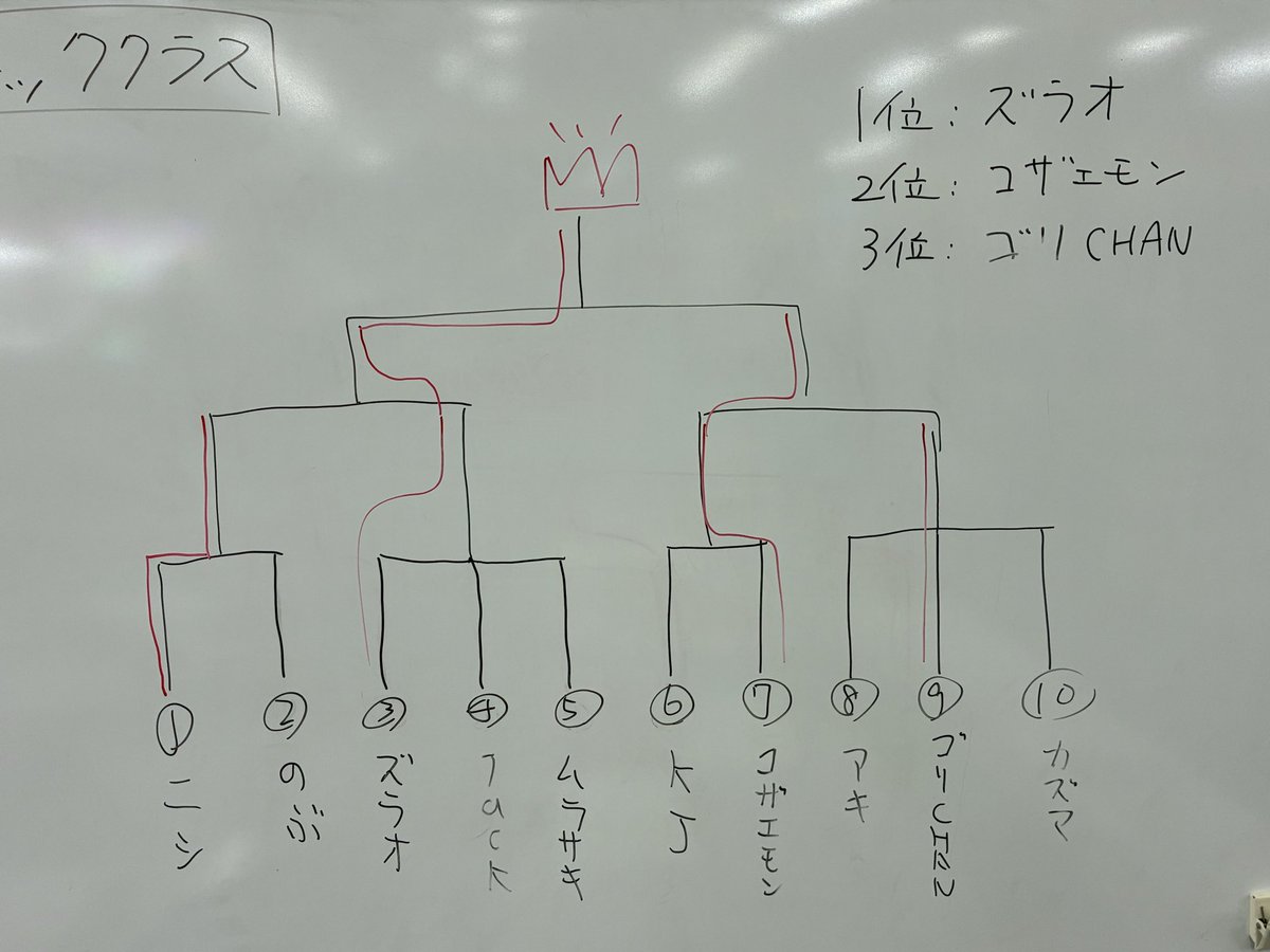 kozaemon58's tweet photo. 春日部レジャラン初のストックレース🏎️

オープンガチ勢が作るストックマシンが速くて速くて無理かなぁと思ったけど、とりあえず2位になれたんでBMAX勢のメンツは保てたかと、、、😅 https://t.co/0h4hVzSOa4
