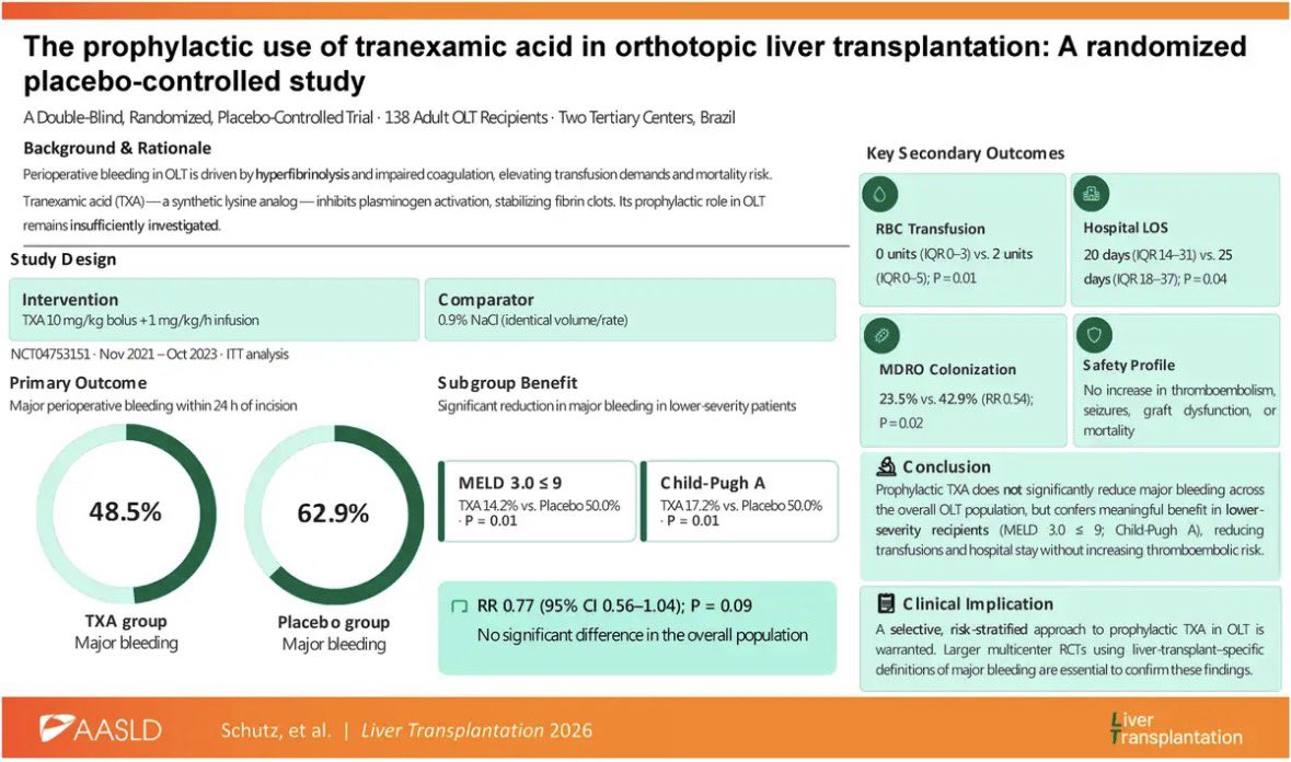 Liver Transplantation Journal (LTxJournal) tweet media