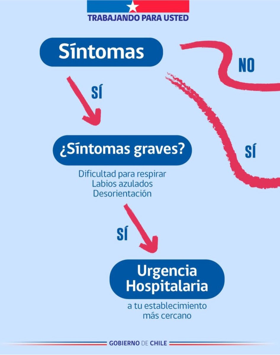 Hospitalfricke's tweet photo. 🧣☔ En el Team Cuidarnos aprendemos a reconocer cuándo actuar. Si tienes síntomas leves como tos, congestión o dolor de garganta, consulta en tu CESFAM, SAPU o SAR.

Infórmate en https://t.co/7gUj17HsfI o llama a Salud Responde al 600 360 7777 📞 https://t.co/T13b3tS0LT