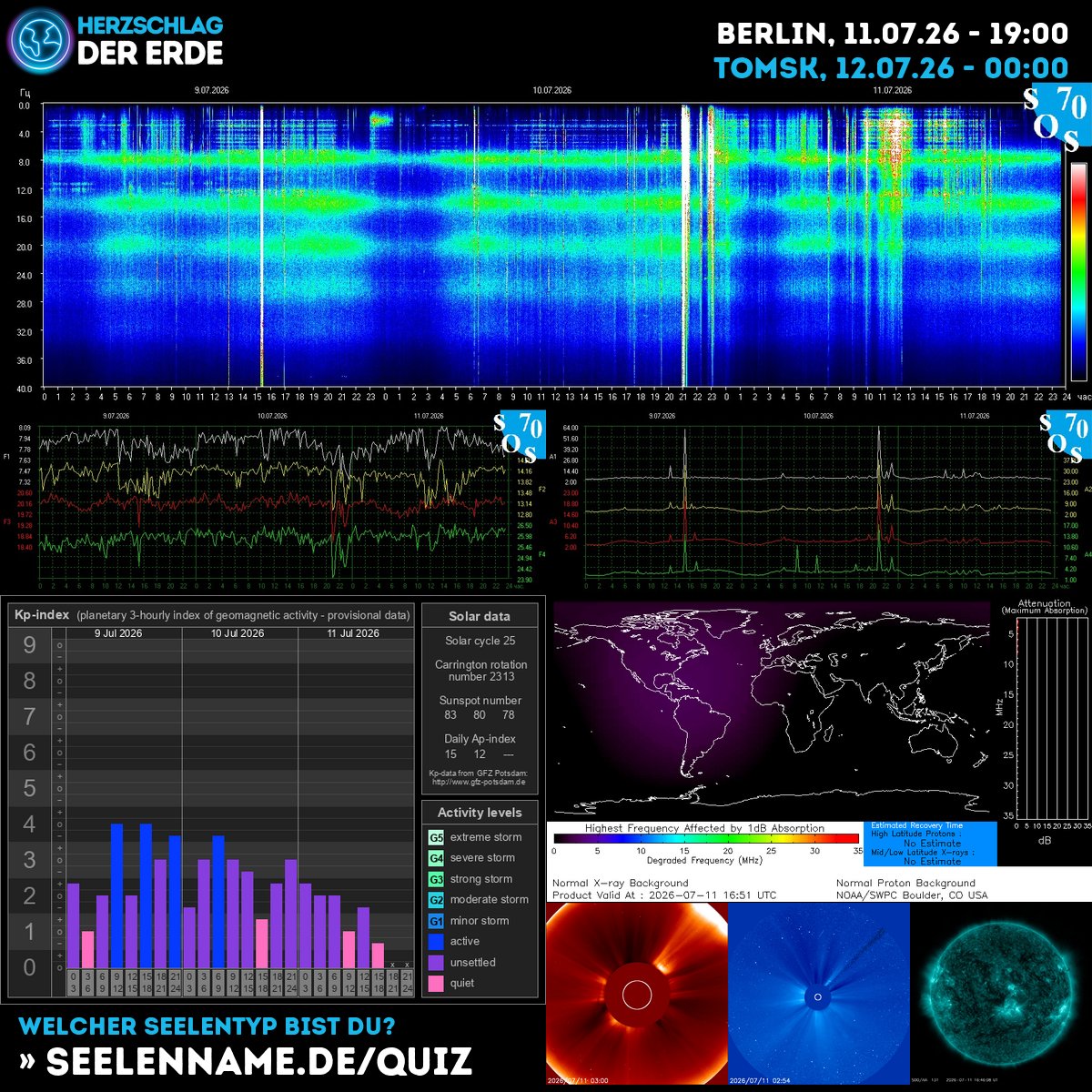 SchumannBotDE's tweet photo. 🌍✨ Today's cosmic heartbeat shows intense solar whispers &amp; rising geomagnetic waves - Earth's energy is awakening! 🔥 Tune in &amp; feel the shift. #CosmicEnergy #Schumann #SolarAwakening https://t.co/lNVeS1uSHa https://t.co/Aavgk1XYUO