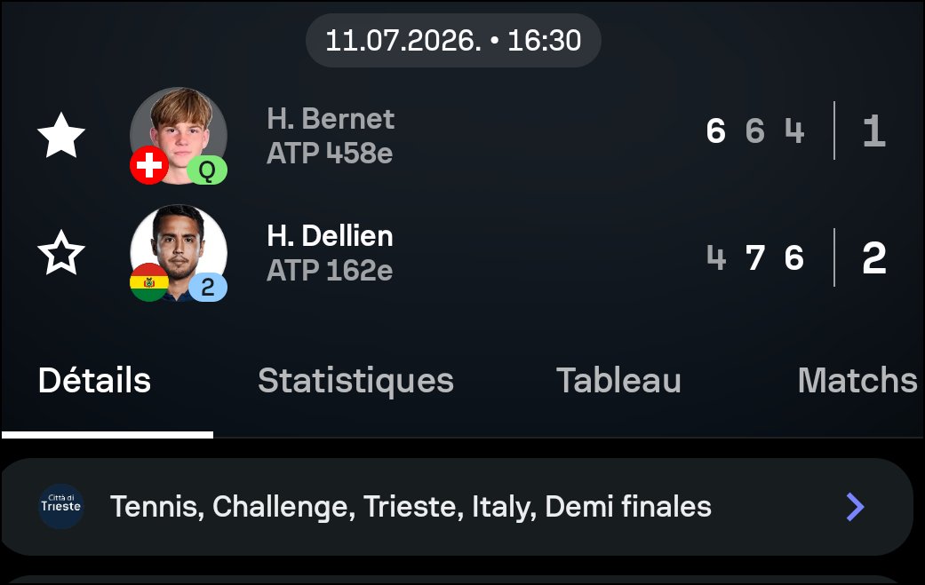 HenryBernetNews's tweet photo. AHHHH so close, we get broken in the very last game to lose the match

Still, the best Henry has played this year, an incredible level of play during this whole week, I'm so proud of him ♥️

Next ? Probably the 🇨🇭 Zug Challenger 75 Qualifying next week https://t.co/rKxoGo6Tv8